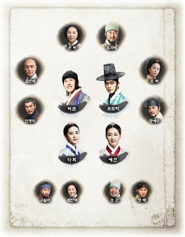 Archivo:Cast.jpg