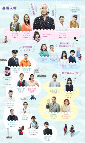 Archivo:Amachanchart01.jpg