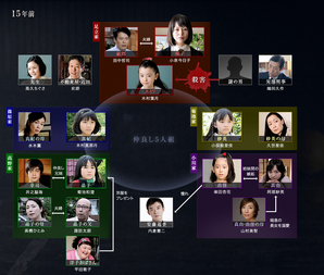 706px-Shokuzai-chart1.png