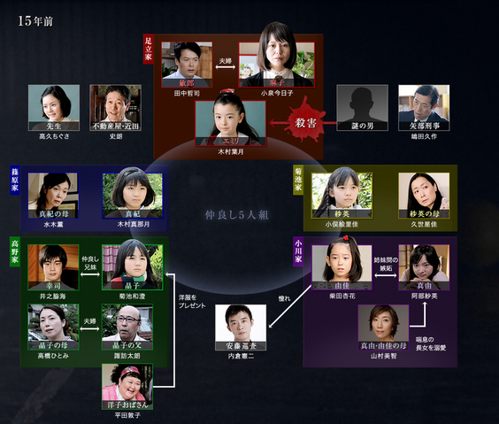Archivo:706px-Shokuzai-chart1.png