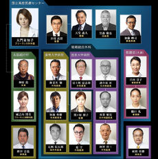 DoctorXGekaiDaimonMichiko3Chart.jpg