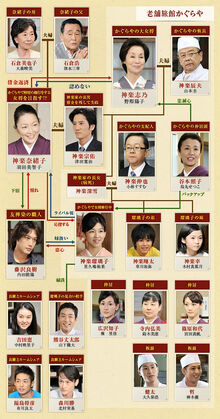 HanayomeNoRenChart.jpg