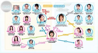 ZettaiKareshi-Reparto2.jpg