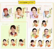 HanayomeNoRen4Chart.jpg