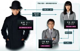 Doku-PoisonNTV2012Cuadro.jpg