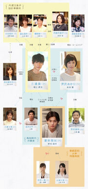 Koinaka chart