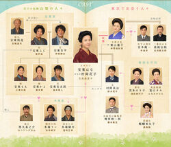 702px-Hanako-chart.jpg