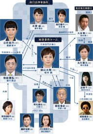 99.9 Keiji Senmon Bengoshi CR