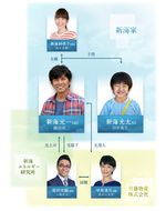 OhMyDad-chart 150px