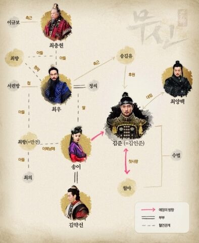 Archivo:Soldier Cast.jpg