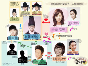 Rooftop-Prince-flow.jpg