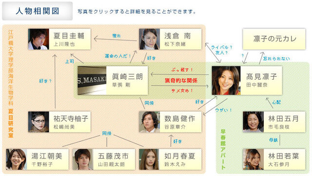 Archivo:RnK-chart.jpg