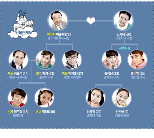 Archivo:Cast img9.jpg