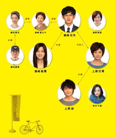 Archivo:503px-SaikounoRikonChart.jpg