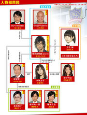 453px-Hammersession chart.jpg