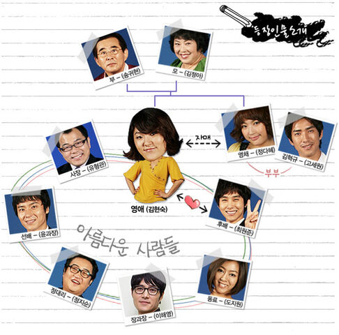 Archivo:Rude Miss Young-Ae Cuadro de relaciones Temporada 4.jpg