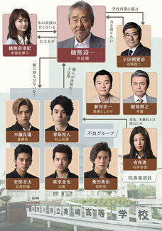 Aogeba Totoshi-chart.jpg