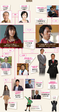 KoisuruHaeOnnaNHK2012Cuadro.jpg
