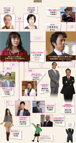 Archivo:KoisuruHaeOnnaNHK2012Cuadro.jpg