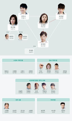 TriangleMBC2014 cast.jpg