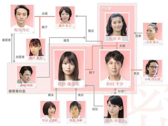 Archivo:Himitsuchart.jpg