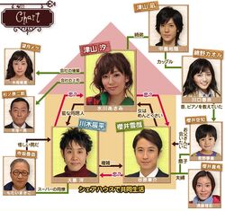 ShareHousenoKoibitoNTV2013Cuadro.jpg
