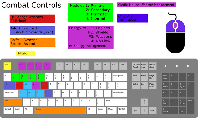 File:Keyboard layout.png