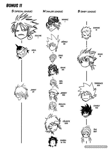 File:Ranks.png