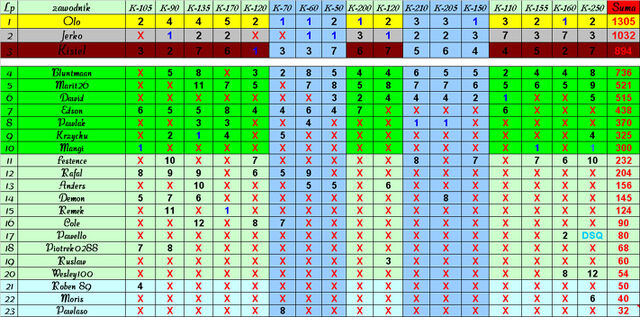 Plik:LATO 2012.jpg