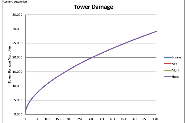File:Tower Damage.png