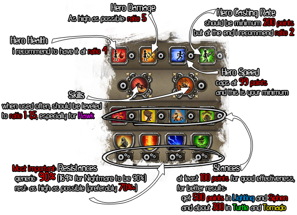 Barb stats