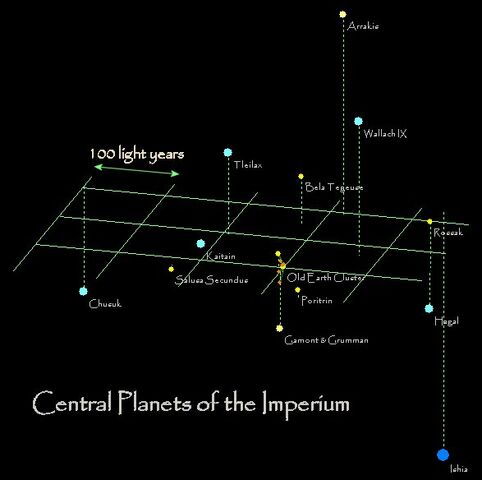 File:Central Planets.jpg