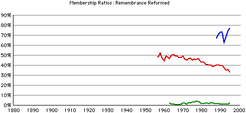 Remembrance-rca-rates