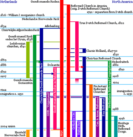 File:Timeline.gif