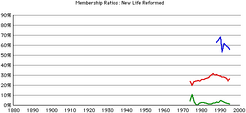 Newlife-rca-gr-rates
