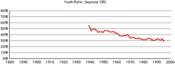 Seymour-crc-gr-youth