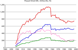 Pleasant-st-crc-members