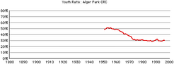 Alger-park-crc-youth