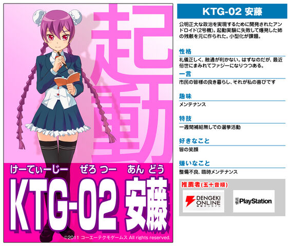 File:KTG-02-andoh-mascot.jpg