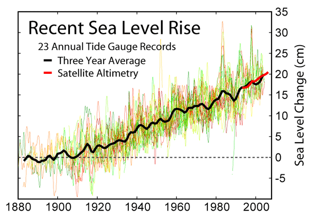 File:Recent Sea Level Rise.png