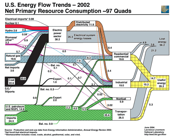 File:USEnFlow02-quads.gif