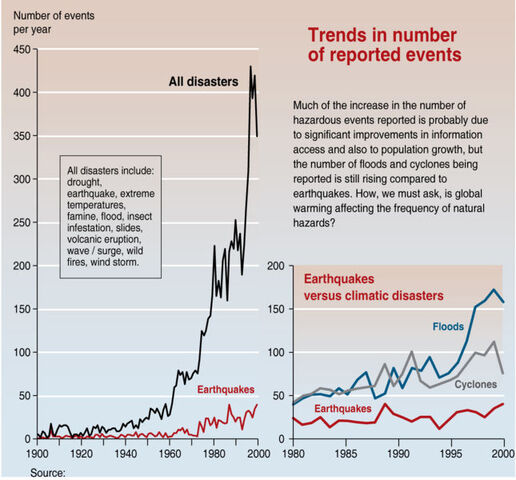 File:Trends in natural disasters.jpg