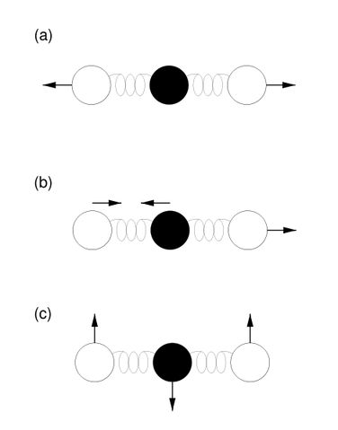 File:470px-Co2 vib modes.svg.png