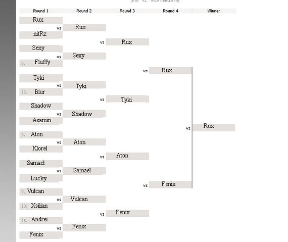 File:Tourneytab.jpg