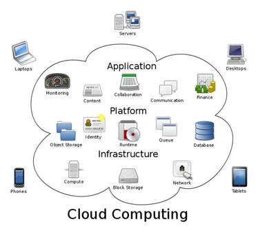 Cloud