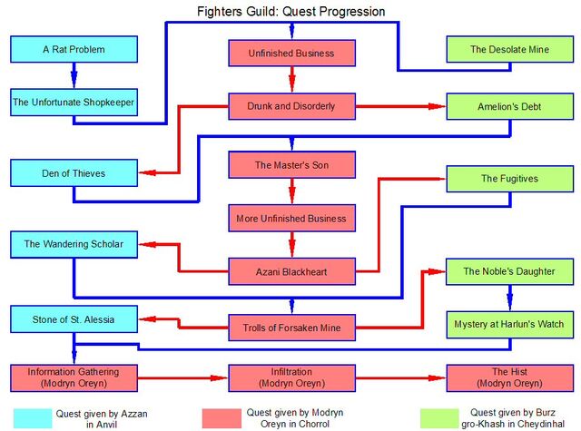 File:Fighters Guild Quest Progression.jpg