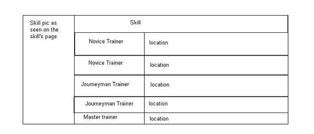 File:TrainerTableBetaLayout1.jpg