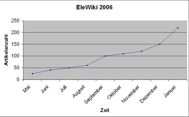 Datei:Statistik2006.jpg