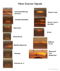 Wave-Scanner-Signals