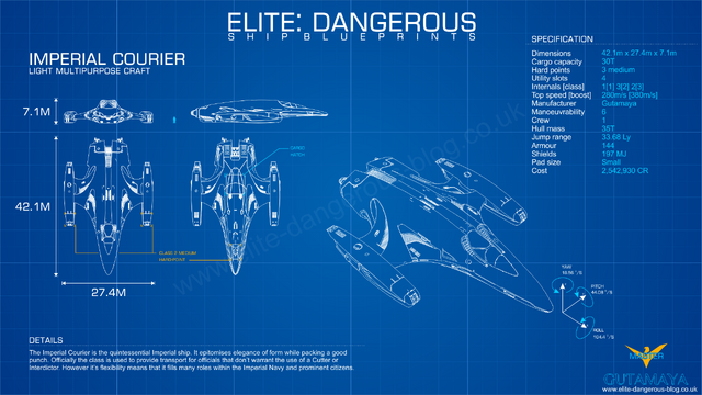 File:Bp-imperial-courier.png